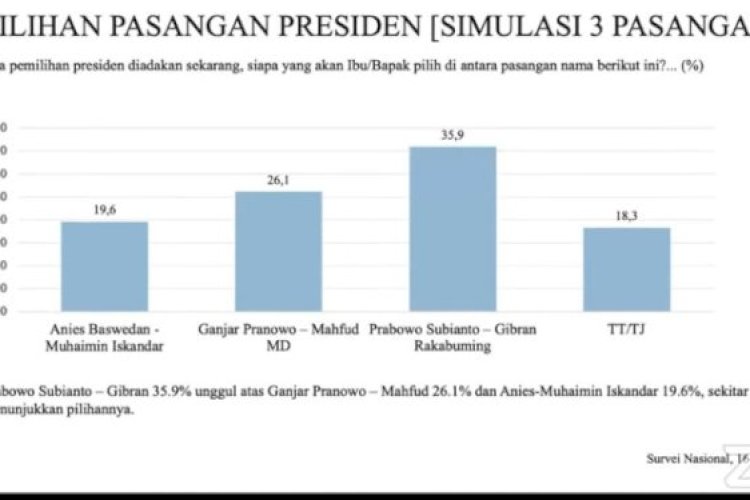 Hasil Survei Lsi Prabowo Gibran Ganjar Mahfud Amin Hot Sex Picture